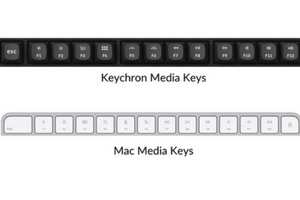 Макет Keychron для Mac фото
